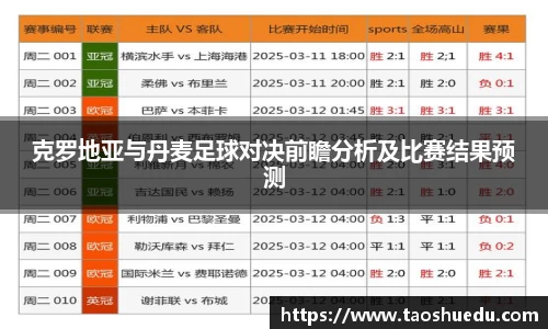 克罗地亚与丹麦足球对决前瞻分析及比赛结果预测