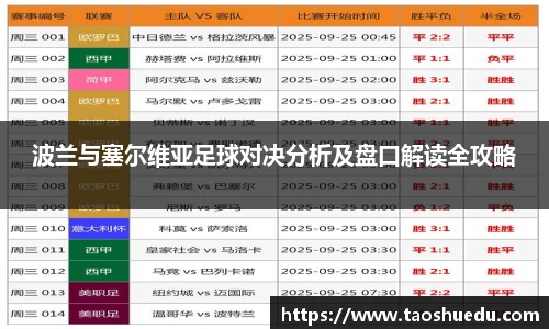 波兰与塞尔维亚足球对决分析及盘口解读全攻略
